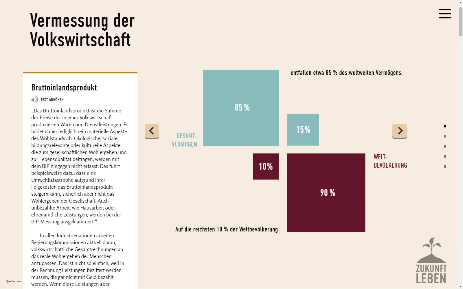 Eine interaktive Komponente verdeutlicht die Verteilung von Vermögen in der Weltbevölkerung.