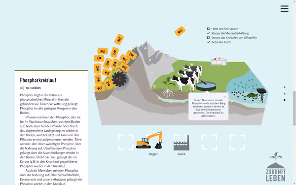 Ein (nicht-mehr-ganz-so-)Mini-Spiel lehrt uns, wie wichtig der Kreislauf von Phosphor in der Landwirtschaft ist.